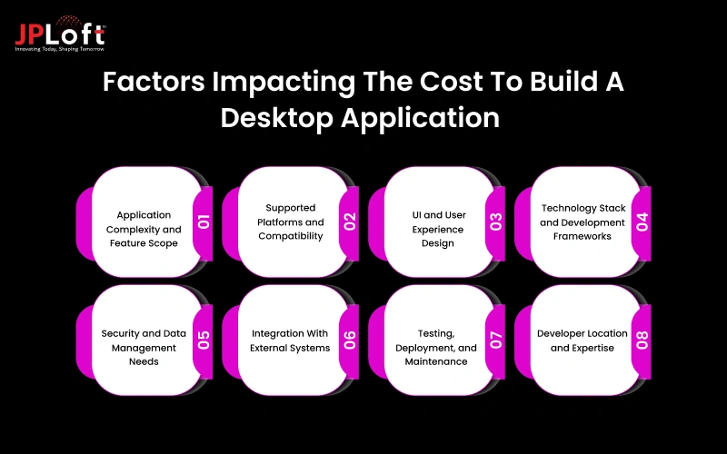 Factors Impacting The Cost To Build A Desktop Application